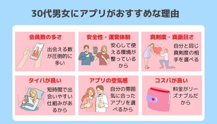 30代男女にマッチングアプリがおすすめな理由