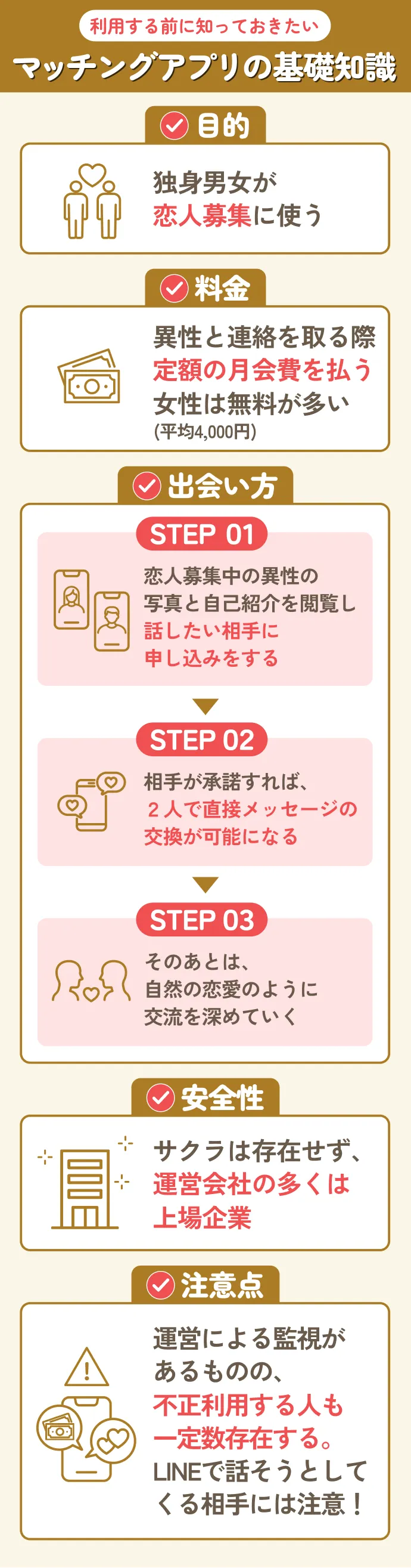 70代のためのマッチングアプリの基礎知識