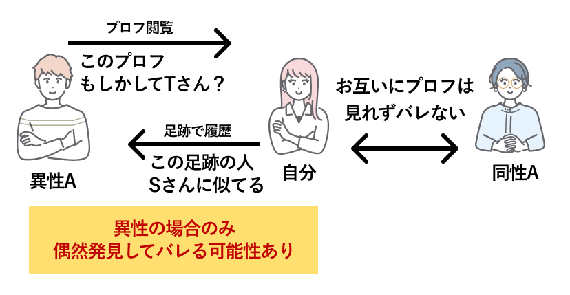 ペアーズで身バレする経路について