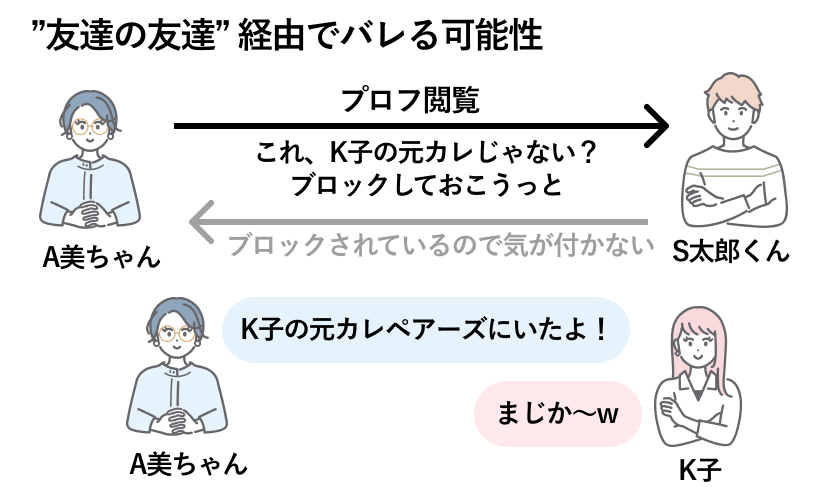 ペアーズ利用がバレる経路の図解