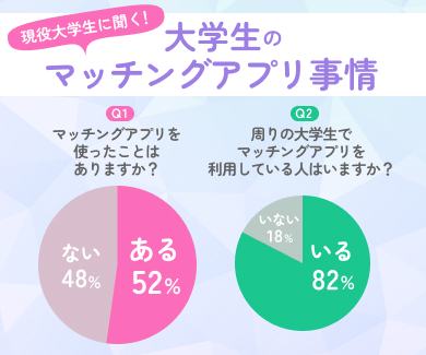 大学生に聞いた 大学生のマッチングアプリ事情