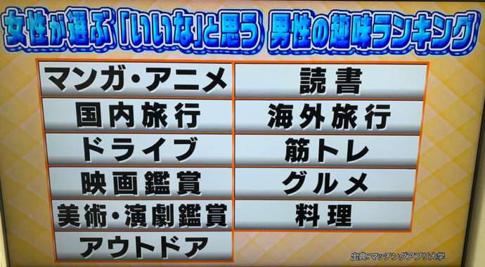 マッチングアプリ大学調べ　令和版「モテ男」の条件を20〜40代独身女性445人へアンケート/日本テレビ「ニノさん」にて使用された画像