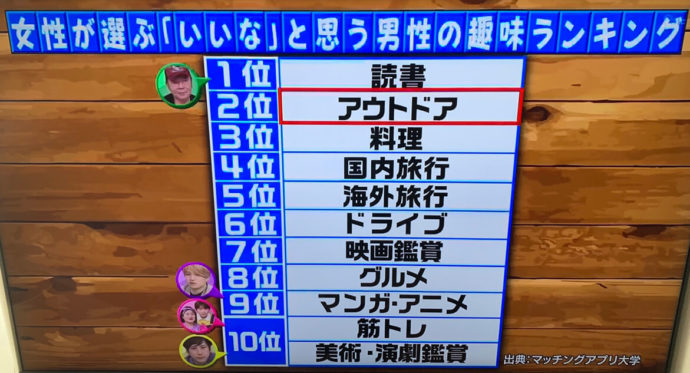 マッチングアプリ大学調べ　令和版「モテ男」の条件を20〜40代独身女性445人へアンケート/日本テレビ「ニノさん」にて使用された画像