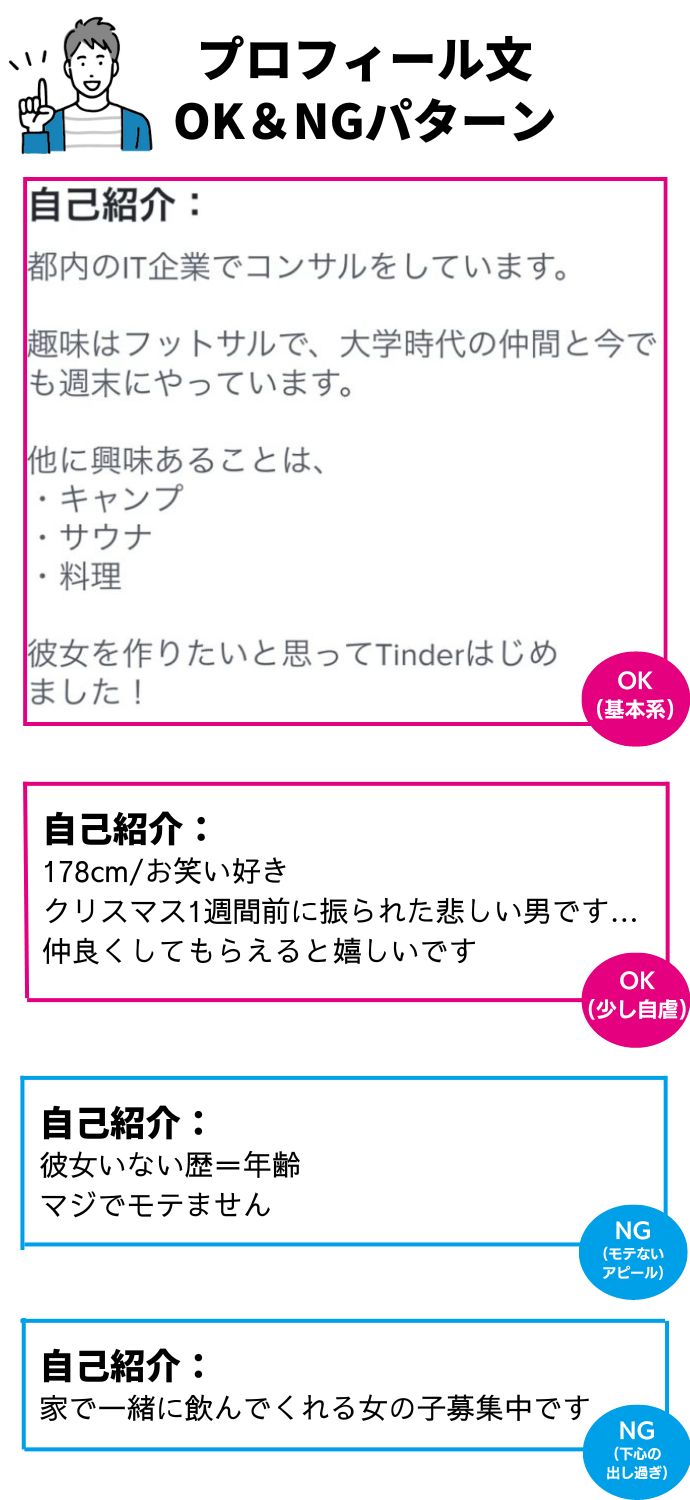 Tinderの自己紹介文のOK例