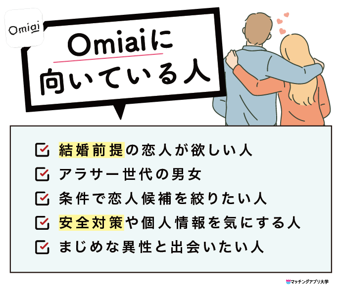 マッチングアプリOmiaiに向いている人の解説図