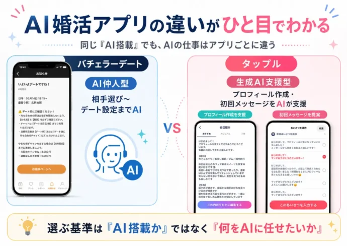AI婚活アプリの違い