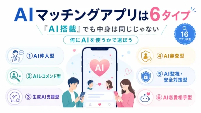 AI婚活ができるマッチングアプリ