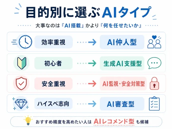 どのAIアプリを選べばいい?目的別の選び方