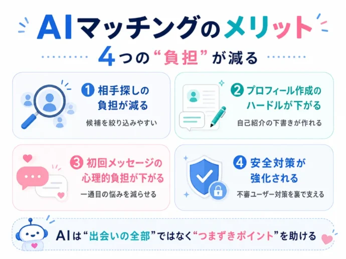 AIマッチングのメリット
