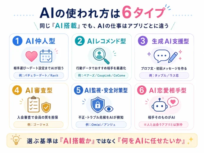 AIの使われ方は「6タイプ」に分けられる