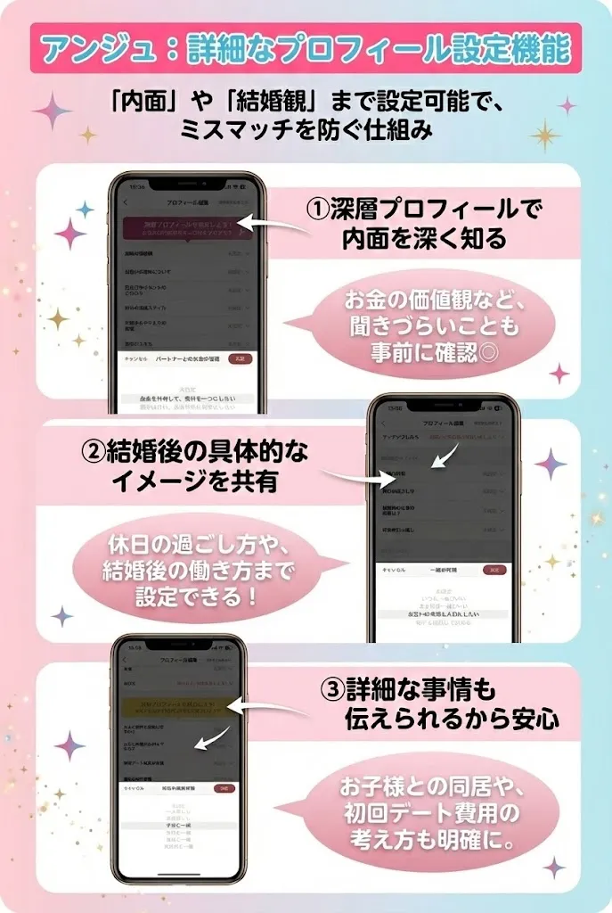 アンジュのプロフィール設定