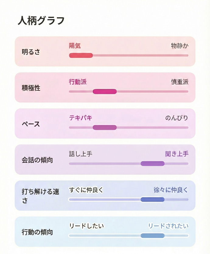 編集長・白崎萌のアンジュで表示される「人柄グラフ」のイメージ画像