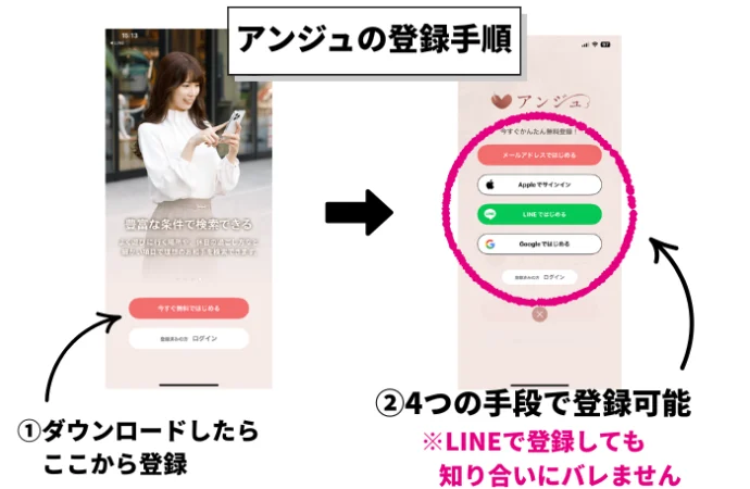 アンジュの登録手順