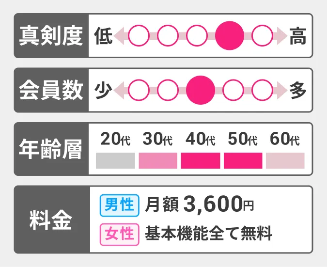 アンジュのメタ情報まとめ画像