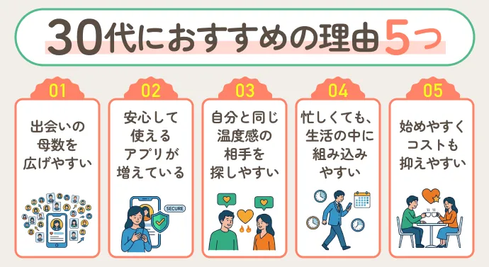 30代男女にマッチングアプリがおすすめな理由