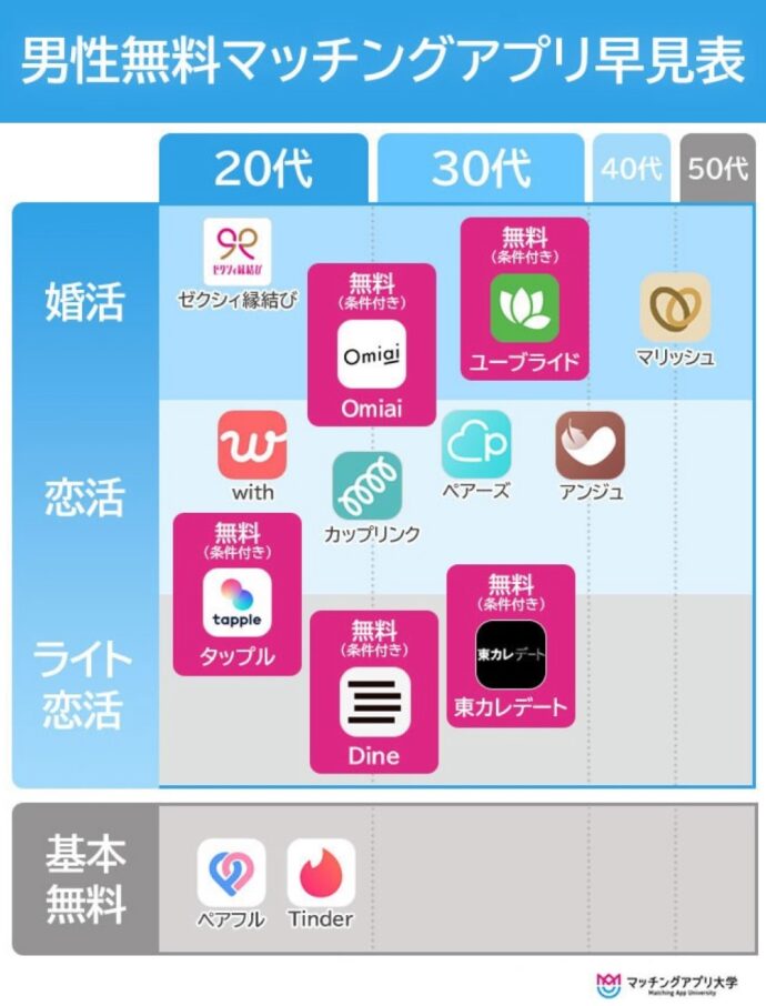 無料で使えるマッチングアプリ一覧