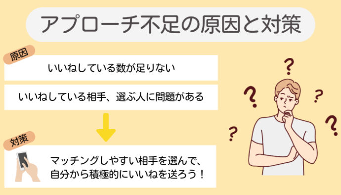 アプローチ不足の原因と対策のリスト