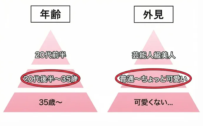 編集部Kくんが実際にデートした女性たち