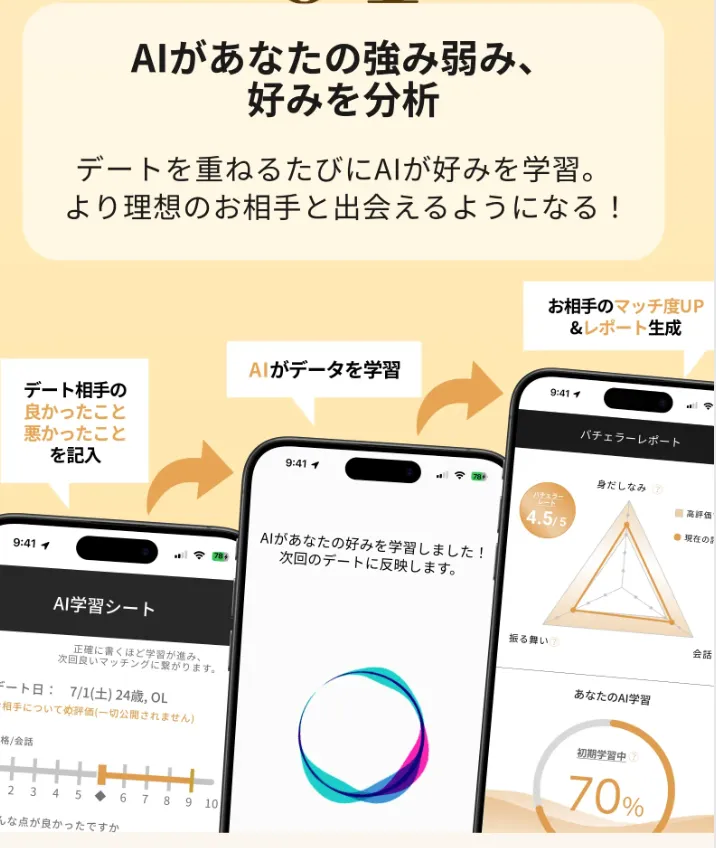 AI学習＆“恋愛成績表”で自分磨き