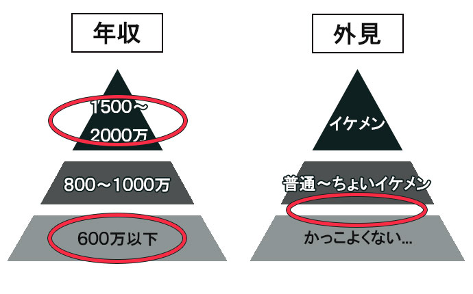 私が実際に出会った男性4人の平均結果