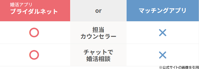 月額3,980円で結婚相談所級のサポートが受けられる
