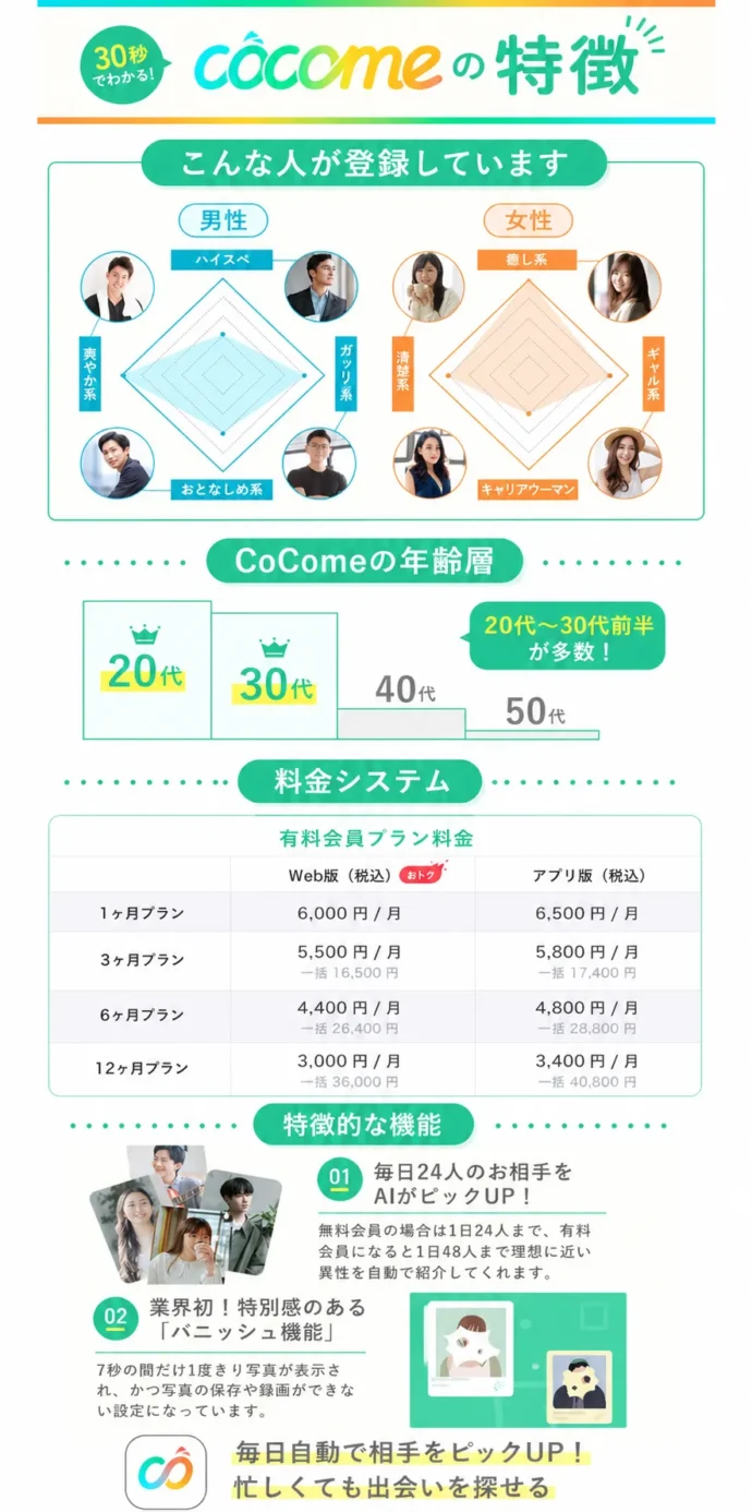 cocomeの特徴まとめインフォグラフィック
