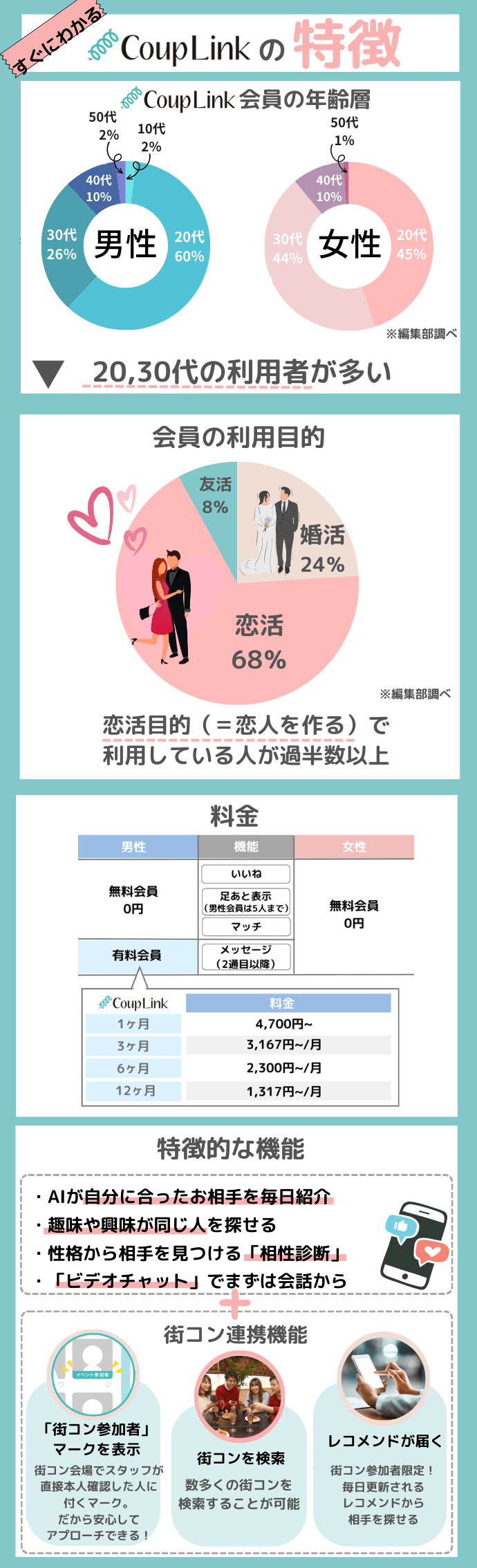 カップリンク(couplink)の特徴について