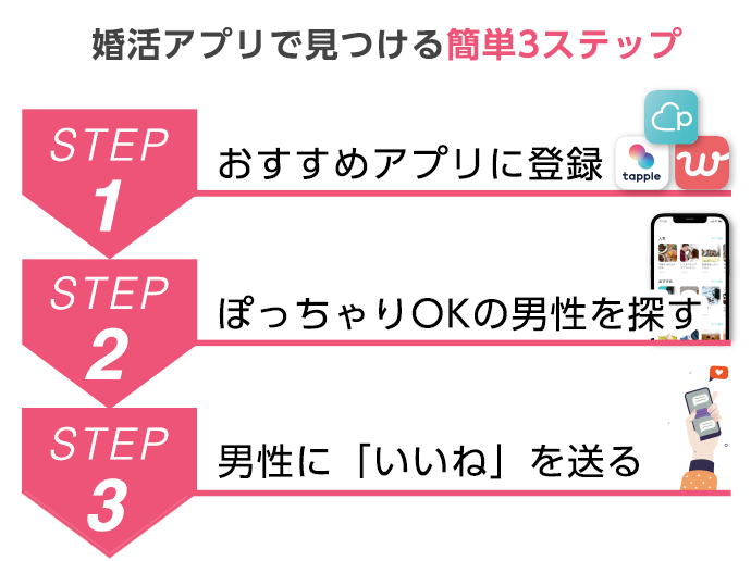 婚活アプリでぽっちゃりOKの男性を見つける簡単3ステップ