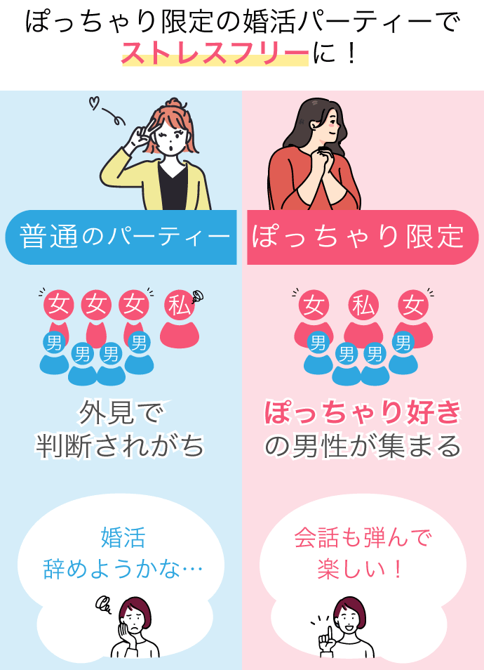 ぽっちゃり限定の婚活パーティーでストレスフリーに！