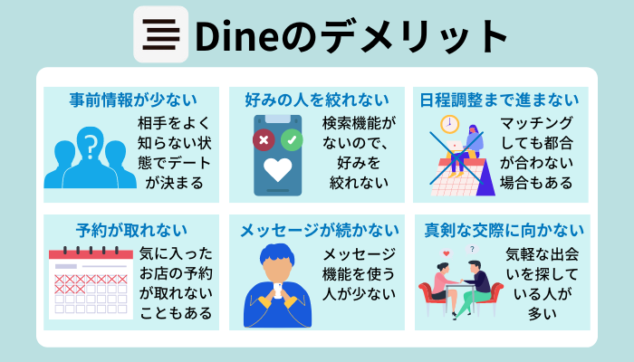 Dine（ダイン）のデメリットを解説している図