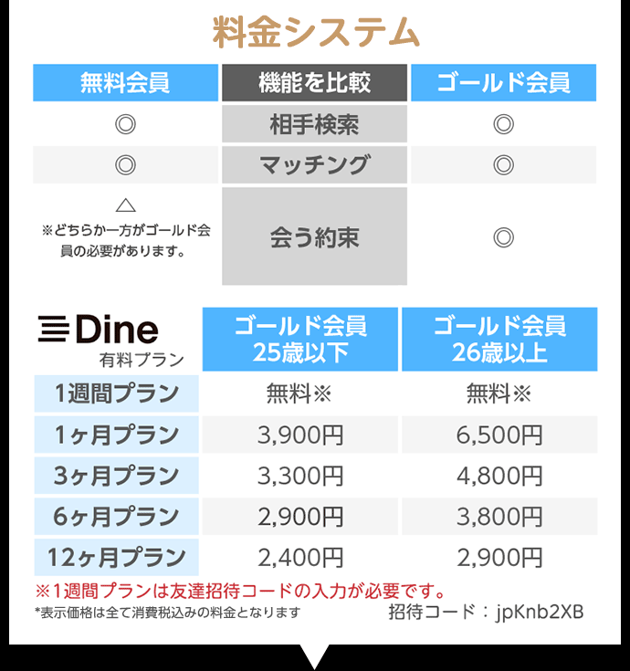 Dineの料金システム