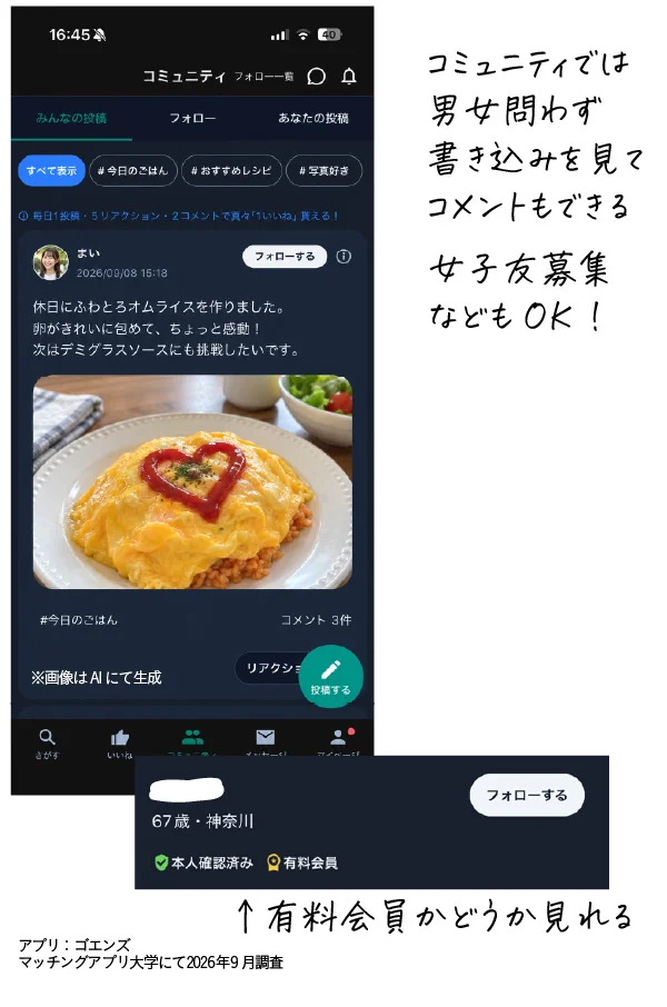 ゴエンズのコミュニティ画面。男女問わず投稿を見てコメントでき、プロフィールでは有料会員かどうかも分かる(マッチングアプリ大学 2026年9月調査)