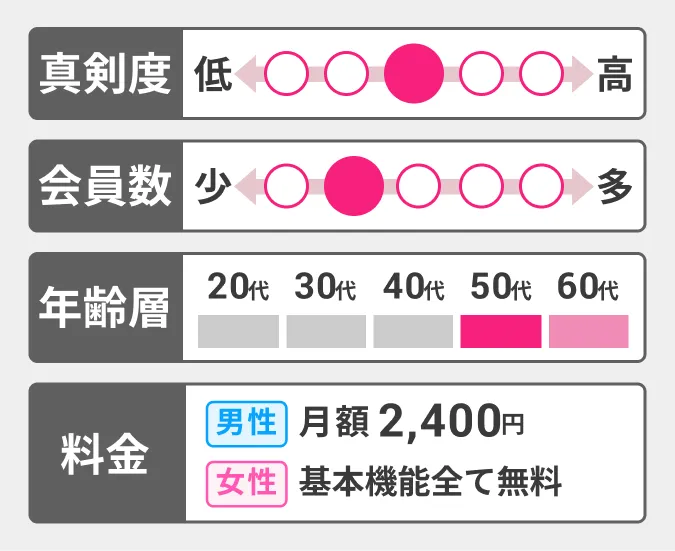 マッチングアプリゴエンズのメタ情報まとめ画像