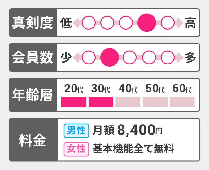 ゴージャス