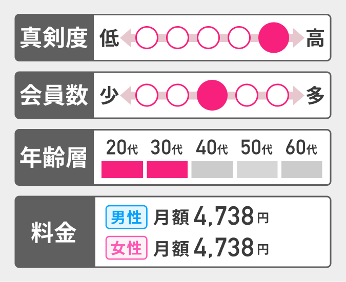 ゼクシィ縁結びの特徴をまとめた表
