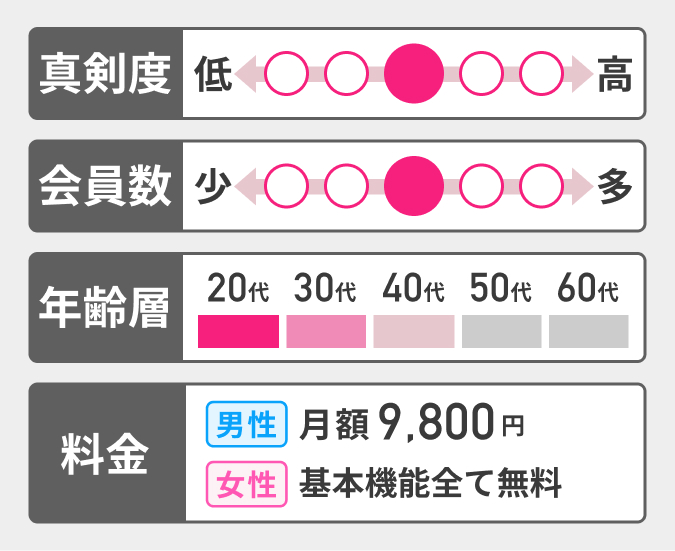 バチェラーデートの紹介画像