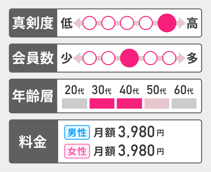 ブライダルネットの基本情報まとめ画像