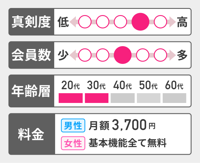カップリンクの特徴をまとめた図