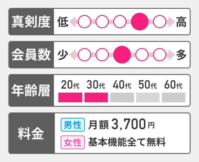 カップリンクの特徴をまとめた図