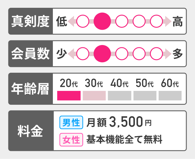 イヴイヴ