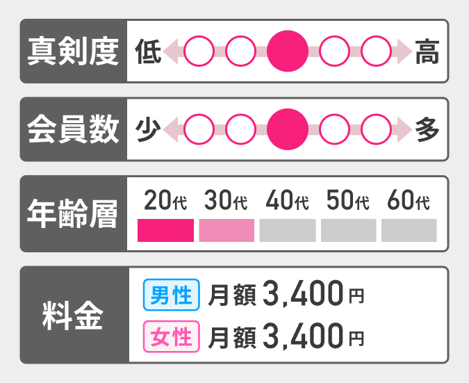 ラヴィットの情報まとめ画像