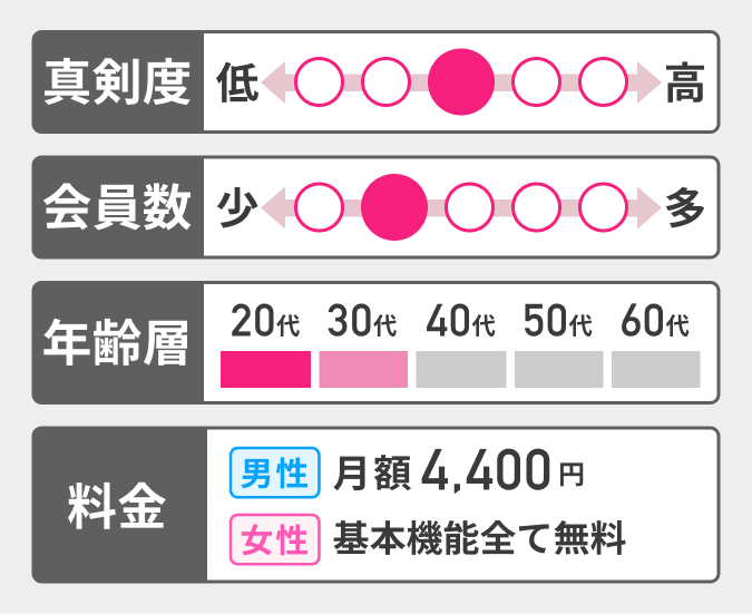 シナリオの特徴をまとめた表