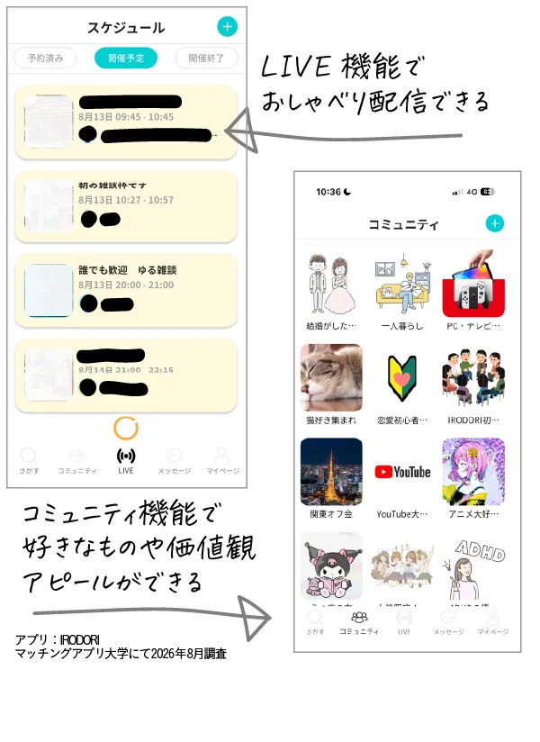 IRODORIのライブ配信スケジュールとコミュニティ一覧の画面