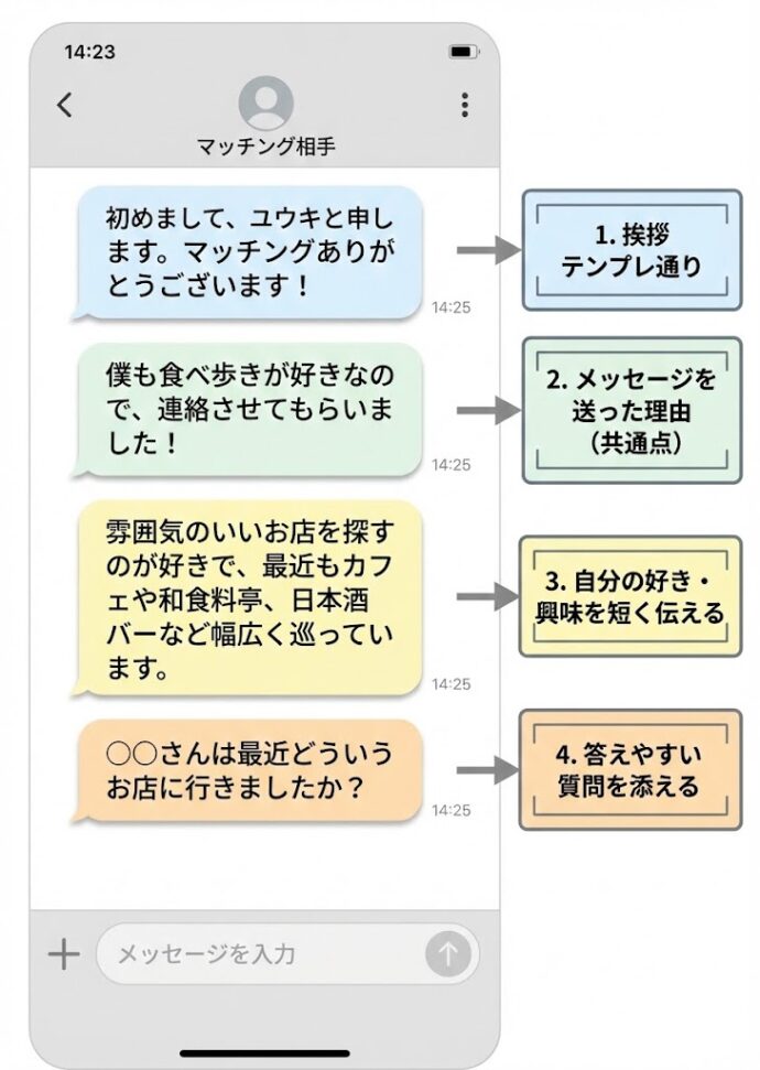 マッチングアプリで返信がきやすいメッセージ例