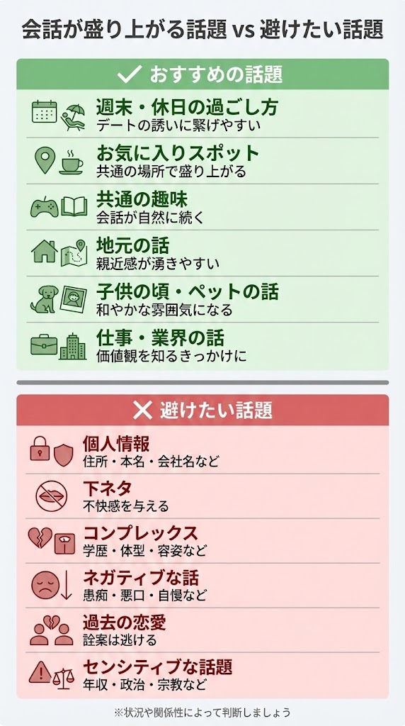 マッチングアプリでの良い話題・いまいちな話題