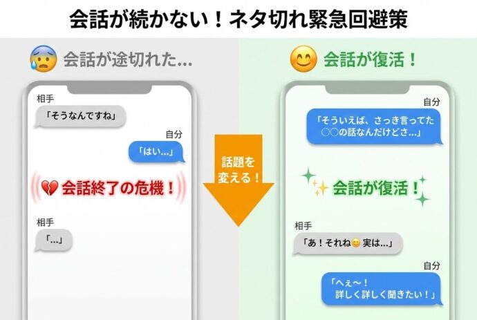 マッチングアプリで会話が途切れそうな時の対応策