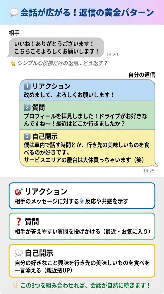 マッチングアプリの会話が広がる返信パターン