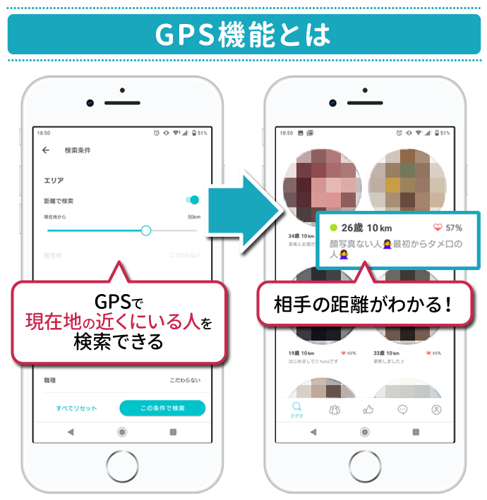 GPS機能とは