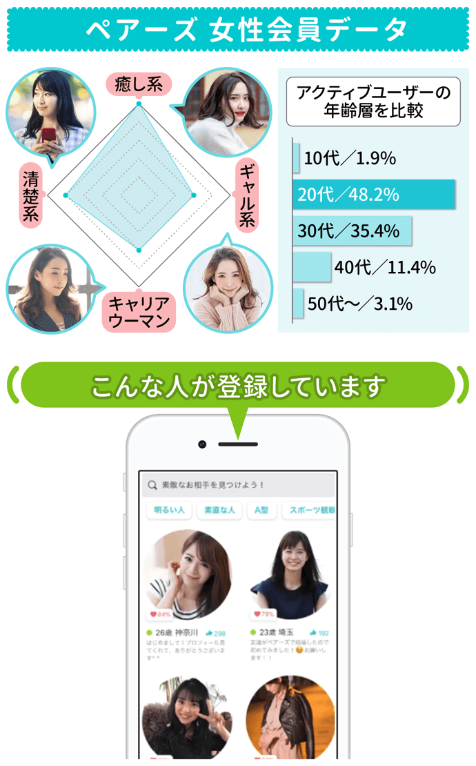 ペアーズの女性会員データ