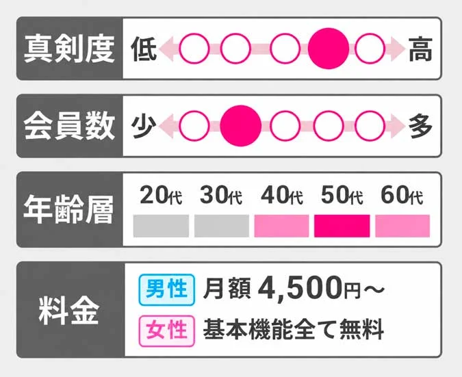 マッチングアプリラス恋のメタ情報まとめサイト